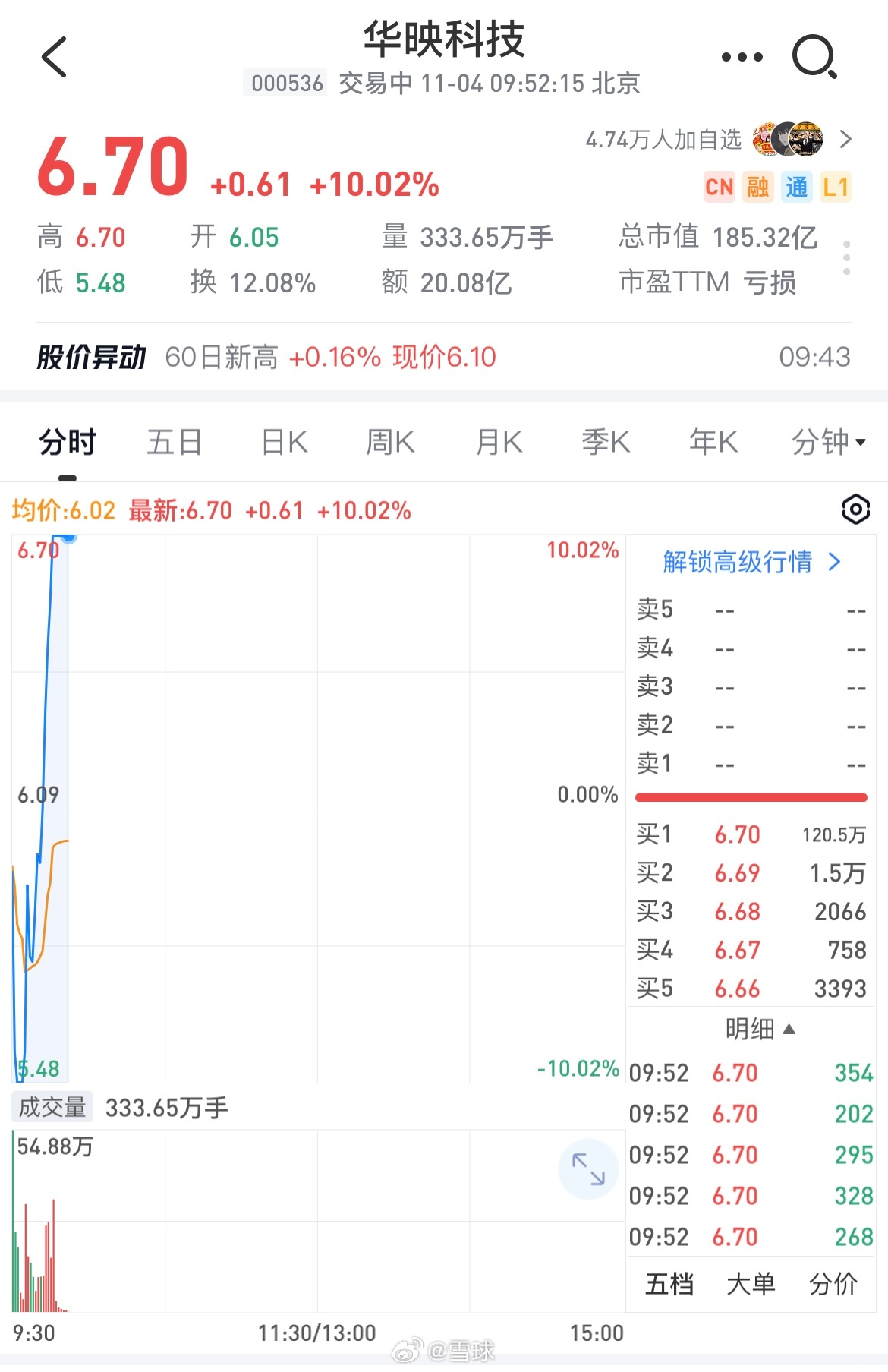 华映科技股票最新动态全面解读