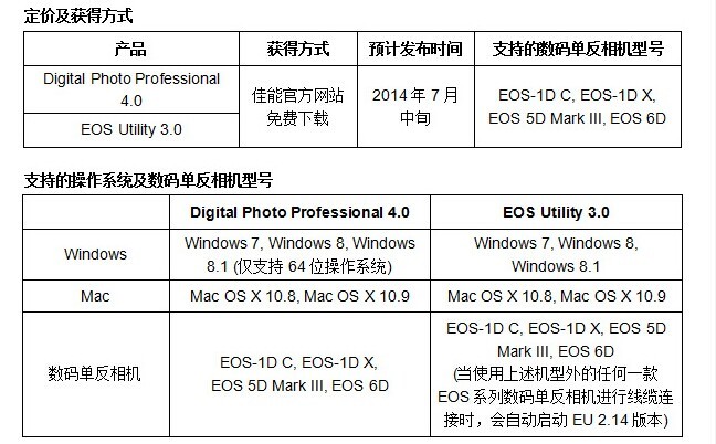 佳能DPP最新版本的深度解析与应用实战指南