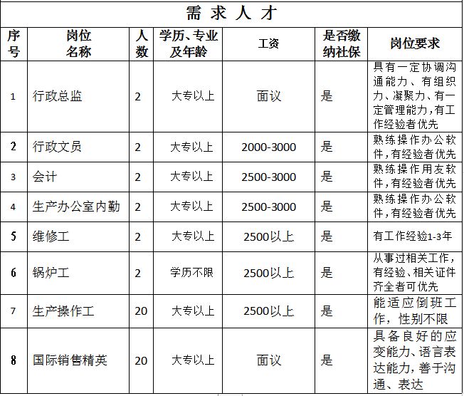 禹城最新招聘信息汇总