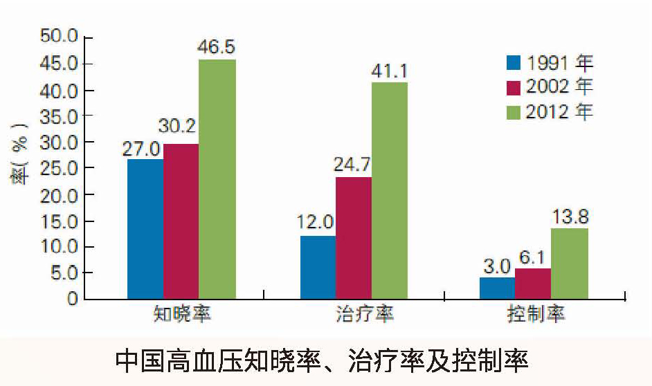 高血压治疗最新突破，重塑患者生活的新希望