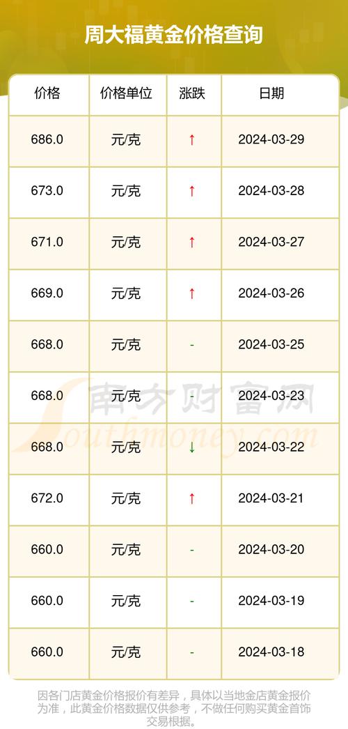 黄金价格最新动态及市场走势分析与预测