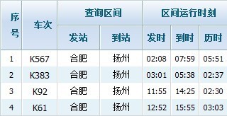 扬州最新火车时刻表，连接城市的桥梁