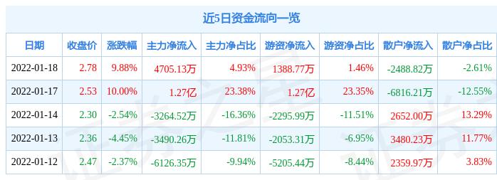 吉视传媒最新消息全面解读与分析