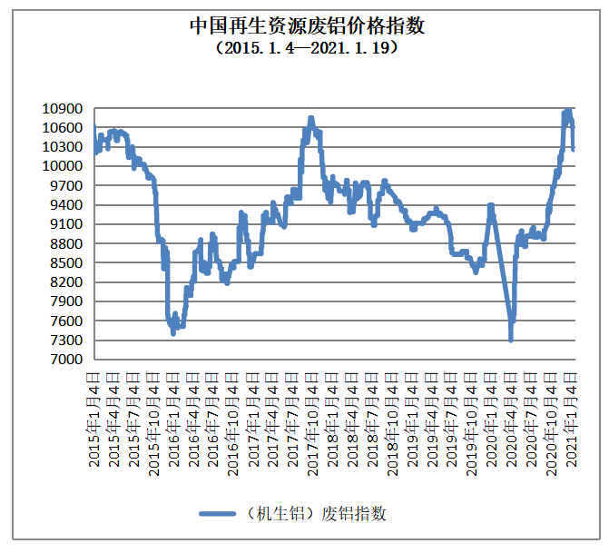 今日废铜价格行情解析