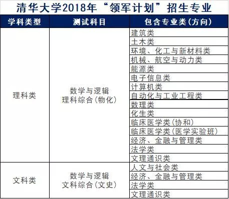 服务等 第164页