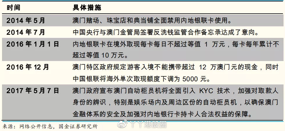 澳门正版资料全年免费公开精准资料一,现状解析说明_PT40.650