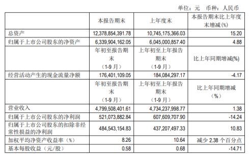 新澳2024年历史开奖记录查询结果,收益成语分析定义_vShop80.415