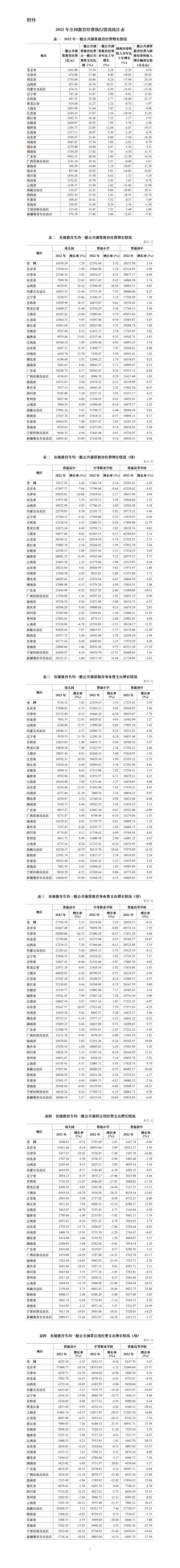 家具安装 第156页