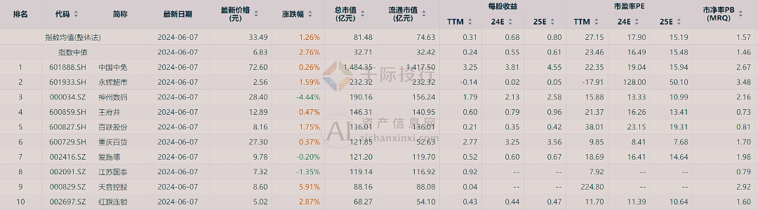 新澳门天天开彩资料大全,专业数据解释定义_S41.770