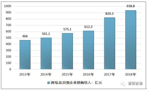 家具安装 第154页