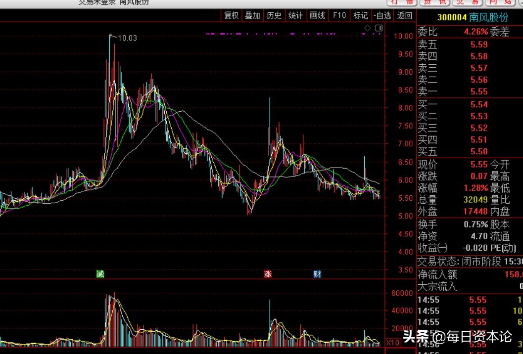 南风股份最新消息全面解读与分析