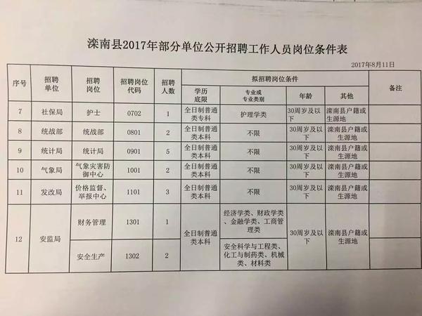 南宫最新招聘信息全面解析