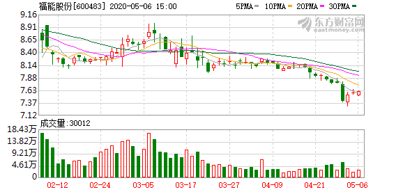 福能股份最新消息全面解读与分析