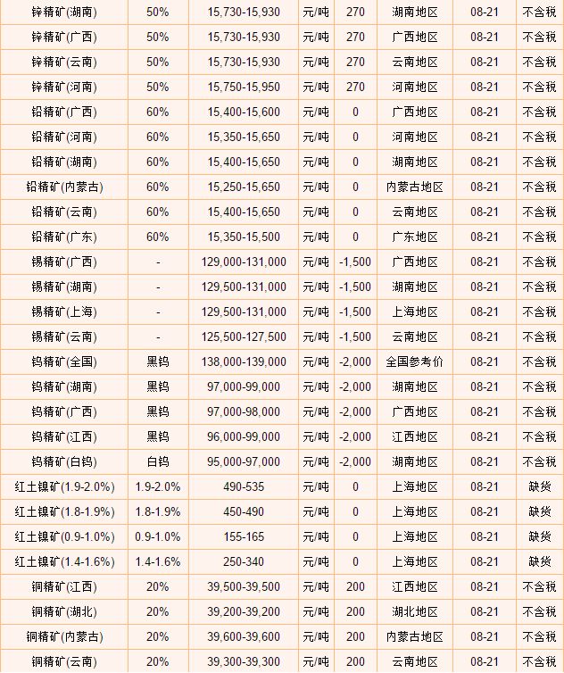 钼精矿最新价格动态解析