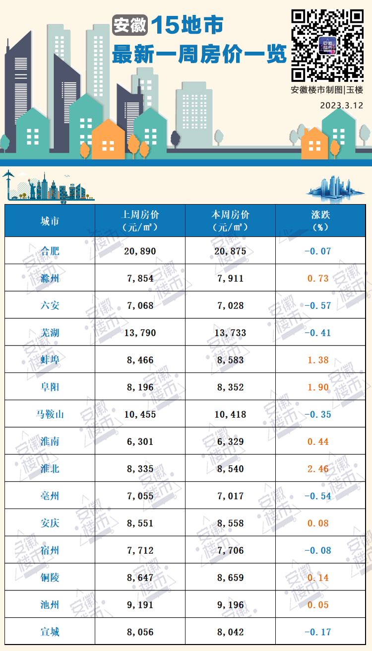 巢湖最新房价动态及市场趋势分析与预测