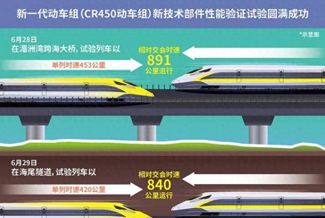 动车提速新时代，速度与激情的来临