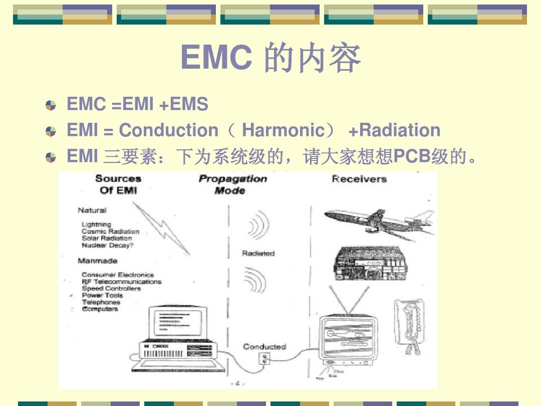 最新EMC技术引领电磁兼容领域革新篇章