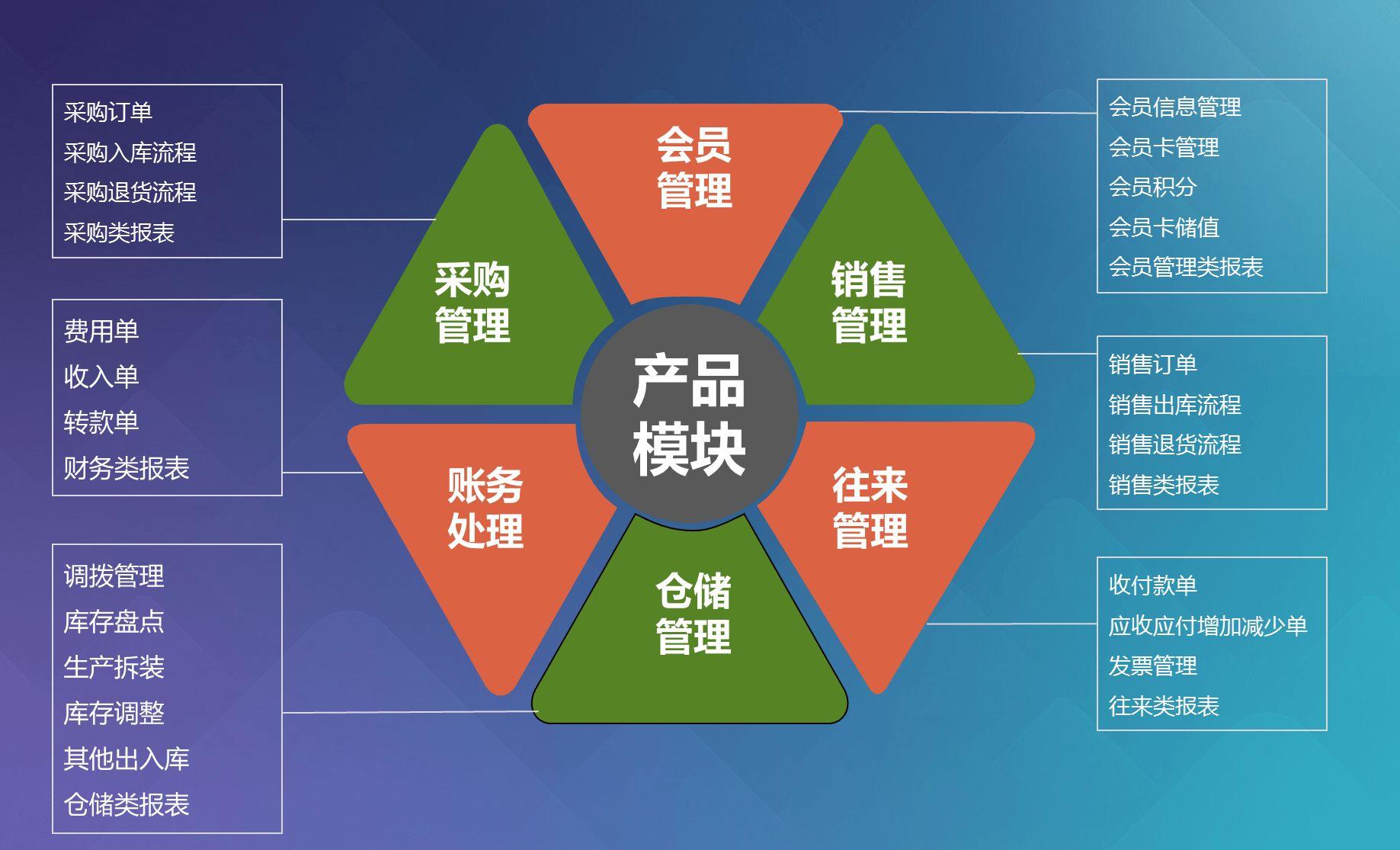 2023管家婆资料正版大全澳门,深层数据应用执行_豪华版22.930