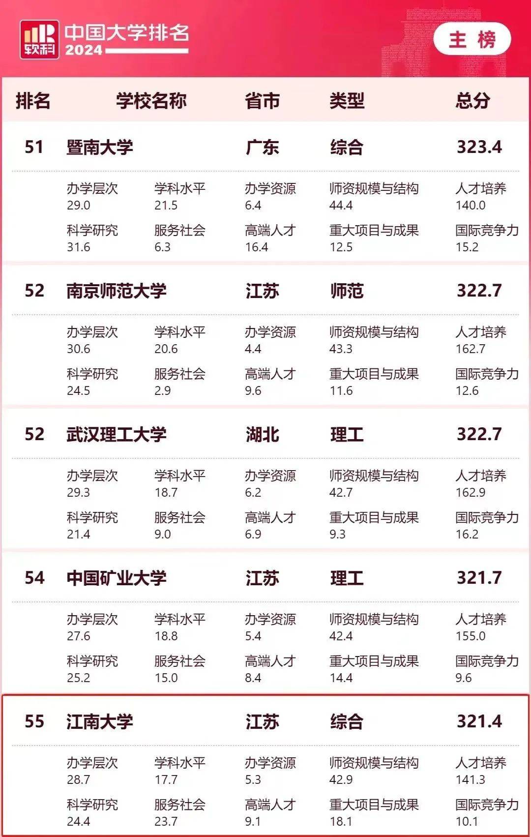 2024香港今期开奖号码,仿真技术方案实现_至尊版61.321