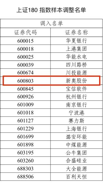 2024新奥历史开奖结果查询澳门六,深入解析应用数据_Ultra97.666