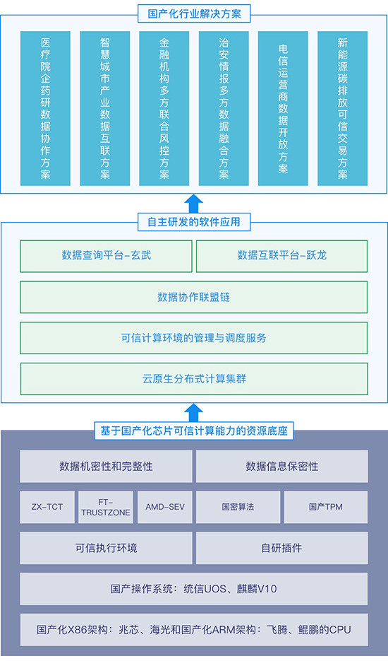 2024新邃门正版免费资本车,可靠执行计划策略_专属版94.437