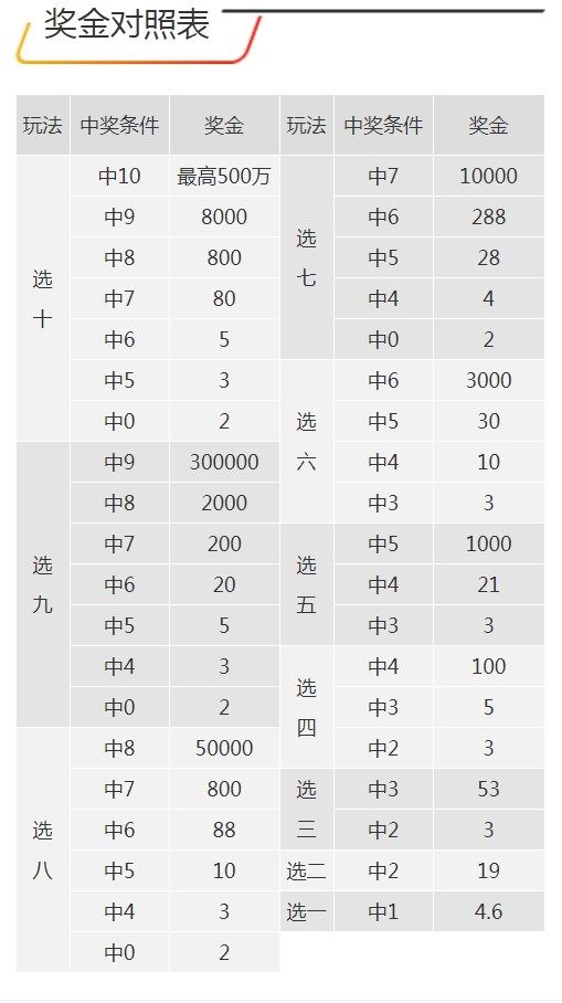 7777788888王中王开奖记录详情,数据设计驱动解析_特供款77.961