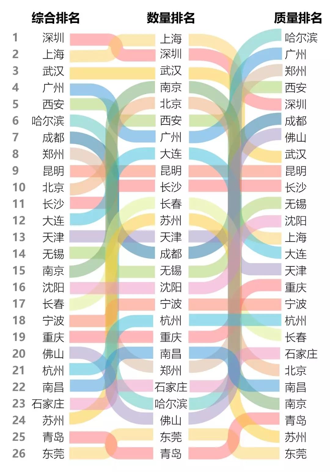 全国地铁城市排名及背后城市发展洞察分析