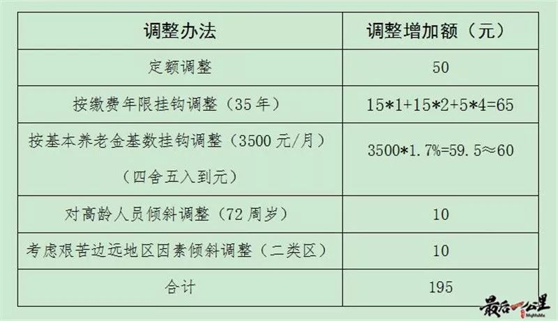 新疆退休金最新消息全面解析