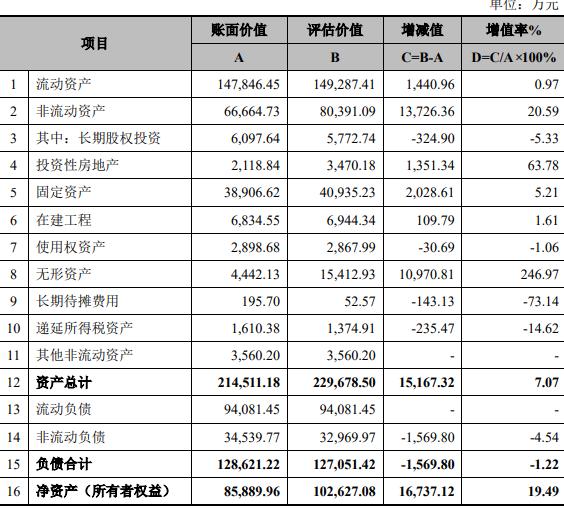 福达合金重组最新进展消息