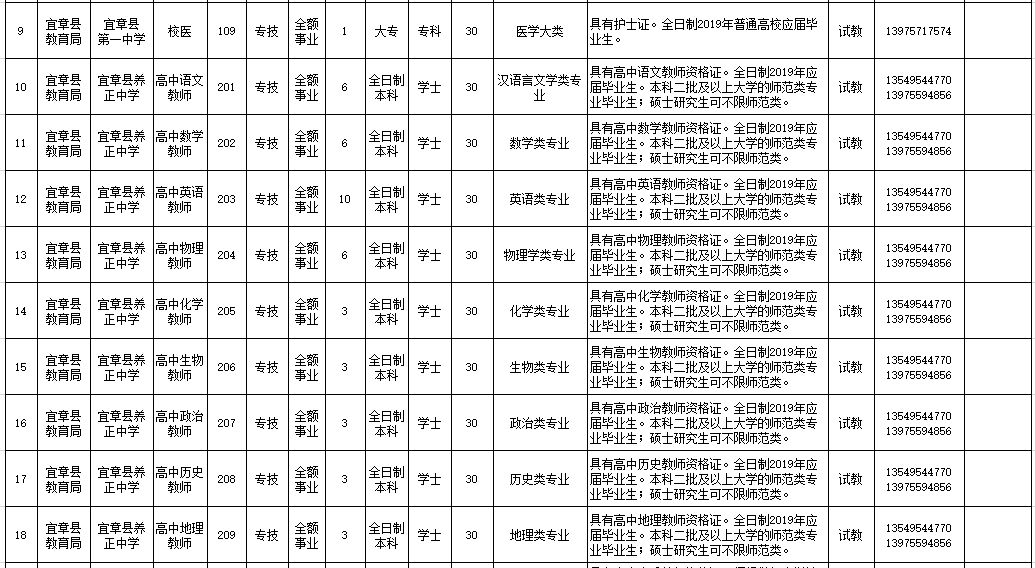 宜章招聘网最新招聘动态深度解读与解析