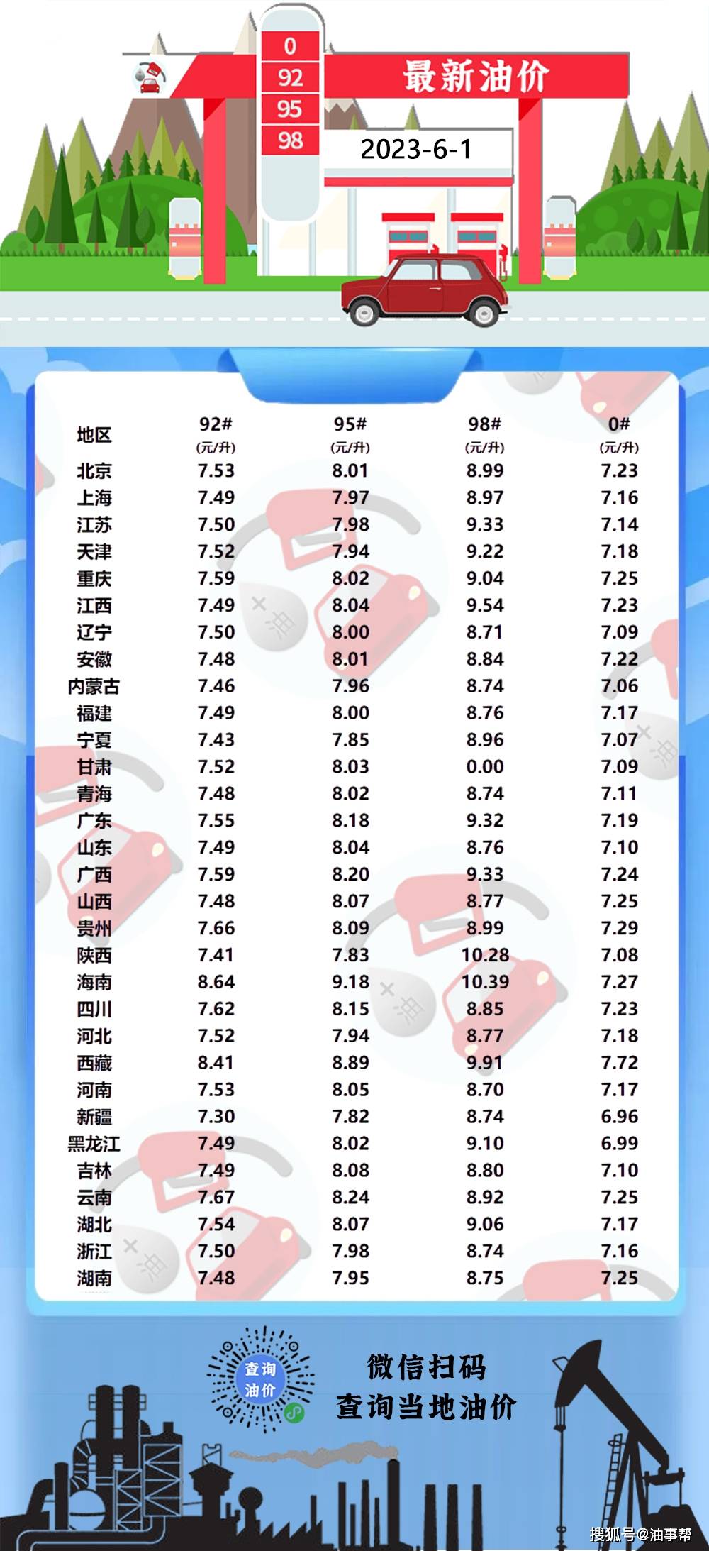 汽柴油价最新动态解析