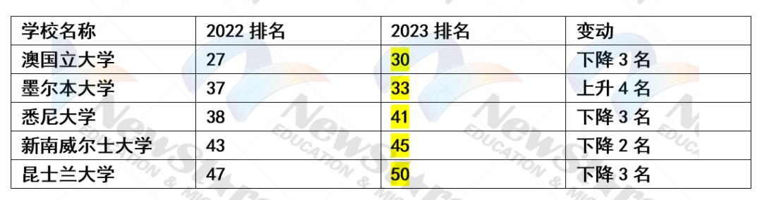 高考留学生政策最新动态解读