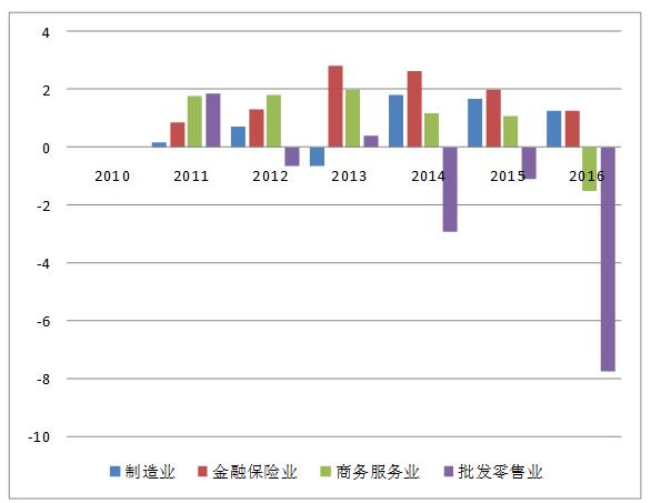 新澳精准资料免费提供,数据支持策略分析_超值版23.18