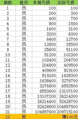 澳门一码一码100准确,深层策略设计解析_专属版39.739