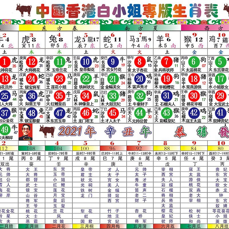 二四六香港管家婆生肖表,合理决策评审_Hybrid13.482