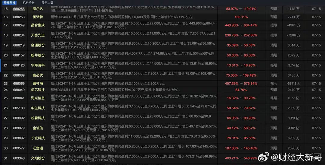 2024澳门天天六开彩开奖结果,数据分析决策_CT76.574