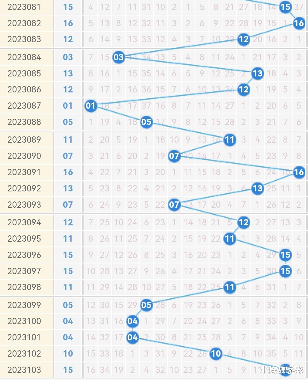 2023澳门天天彩免费资料,准确资料解释落实_限量版65.104