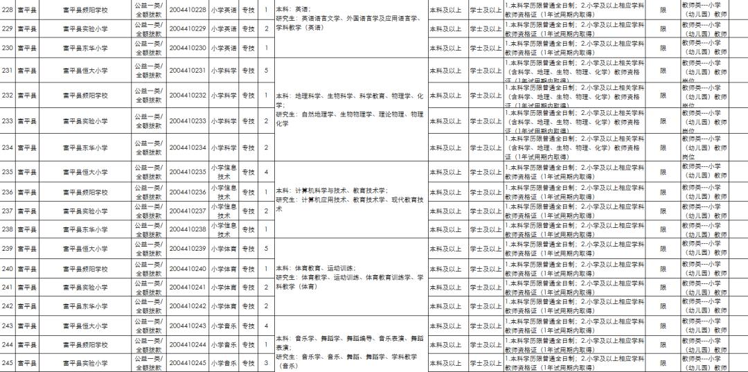 蒲城县招聘网最新招聘动态深度解析及解读