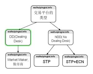 NDD最新科技探索，引领未来发展趋势