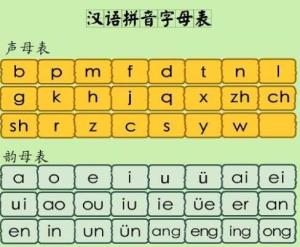 最新汉语拼音，重塑中文语言魅力的核心工具