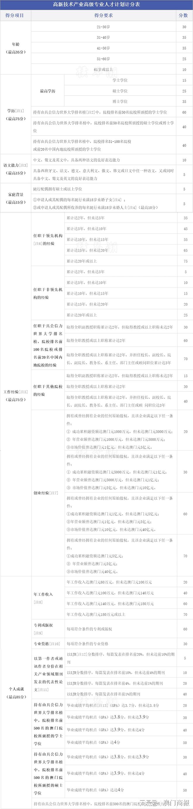 最精准澳门内部资料,可靠研究解释定义_专业款82.528