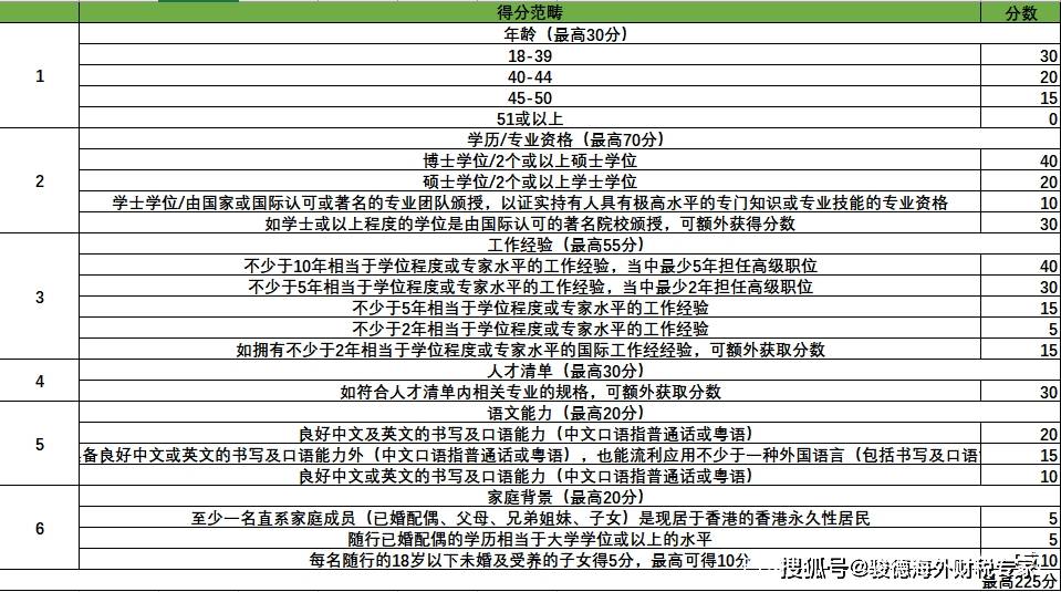 2024年香港正版资料免费大全图片,状况评估解析说明_Harmony12.738