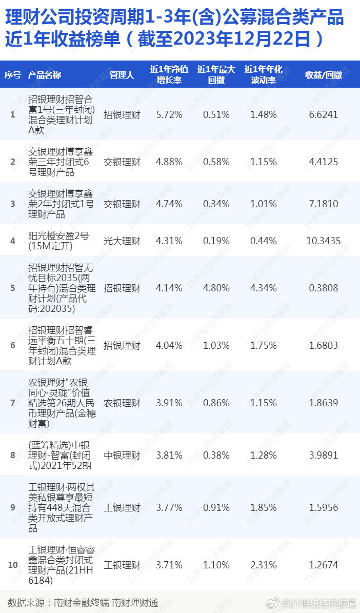 澳门一肖100准免费,创新执行策略解读_理财版99.824