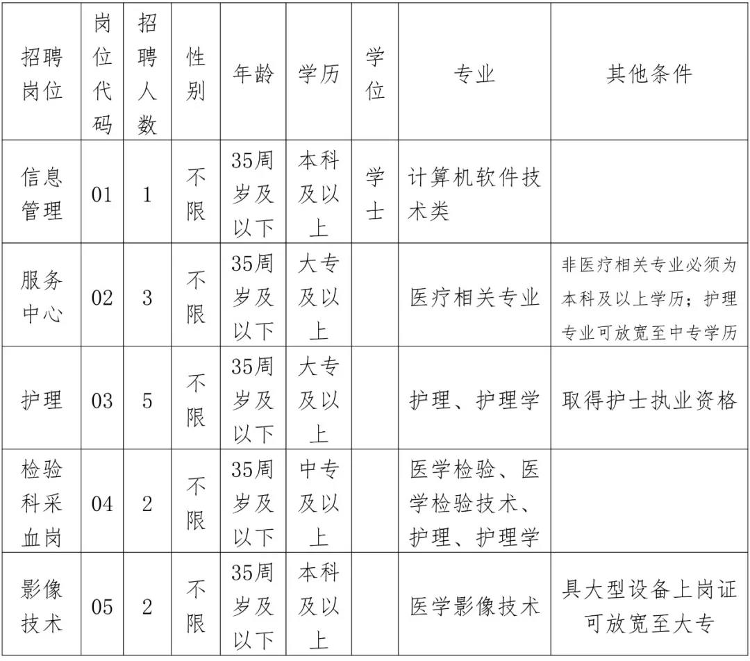 上杭最新招聘公告，新一轮人才招募之旅启幕