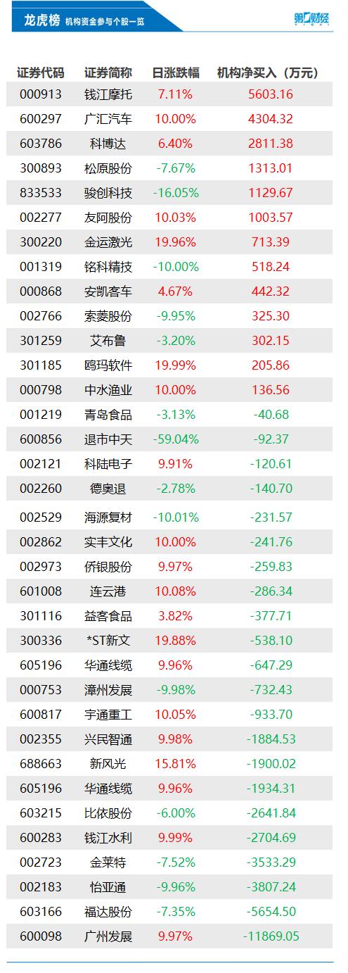 怡亚通股票最新消息全面深度解析