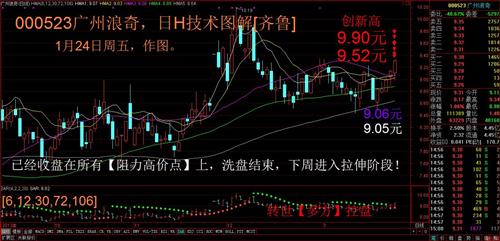 广州浪奇股票最新消息深度解读与分析