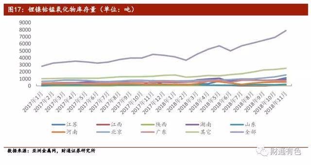 废钴最新价格动态解析