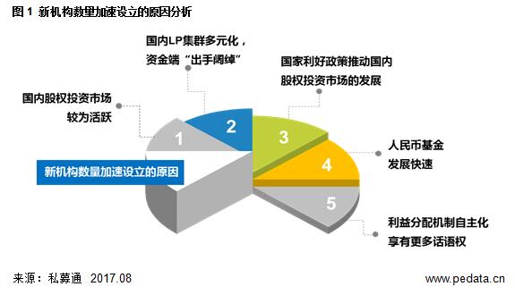 揭秘未知领域，解析2017投资趋势与机遇的独到洞察