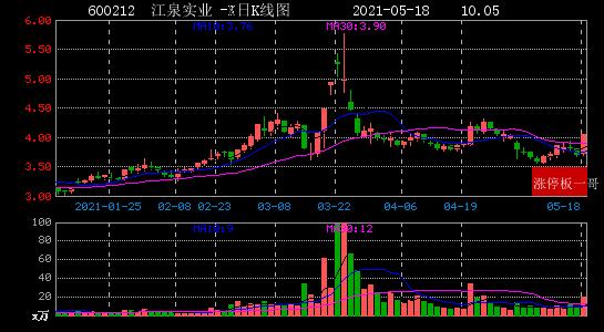 江泉实业最新动态全面解读