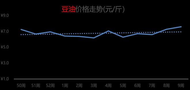 豆油最新行情走势分析